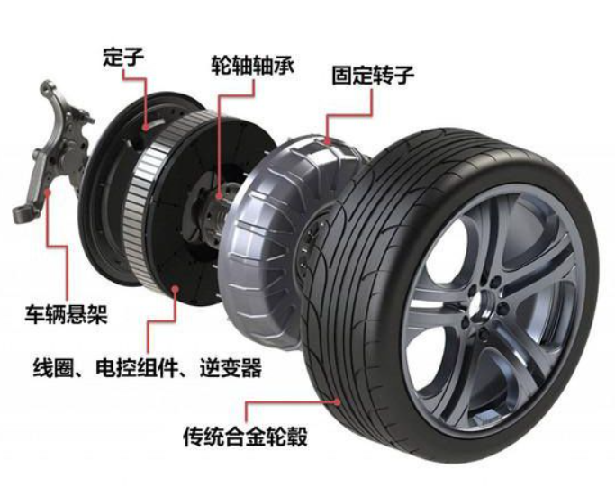 Shuairui®: Brushless DC Motor, viacnásobné aplikácie v automobiloch